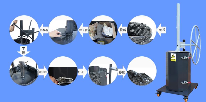 怎么使用手動(dòng)垃圾壓縮打包機(jī)處理垃圾？